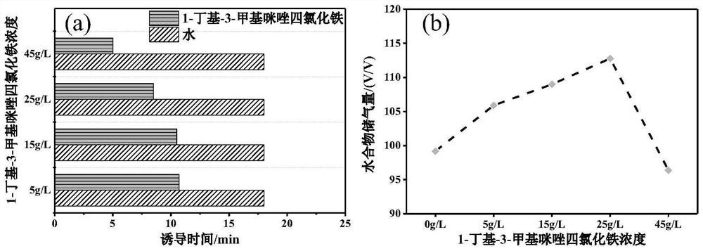 Hydrate accelerant and method for continuously separating and capturing CO2