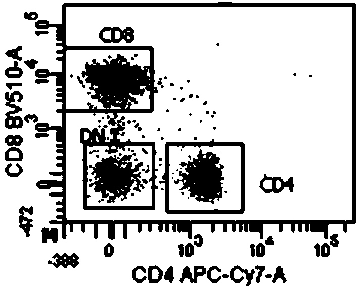 Method for lymphocyte subsets and kit thereof