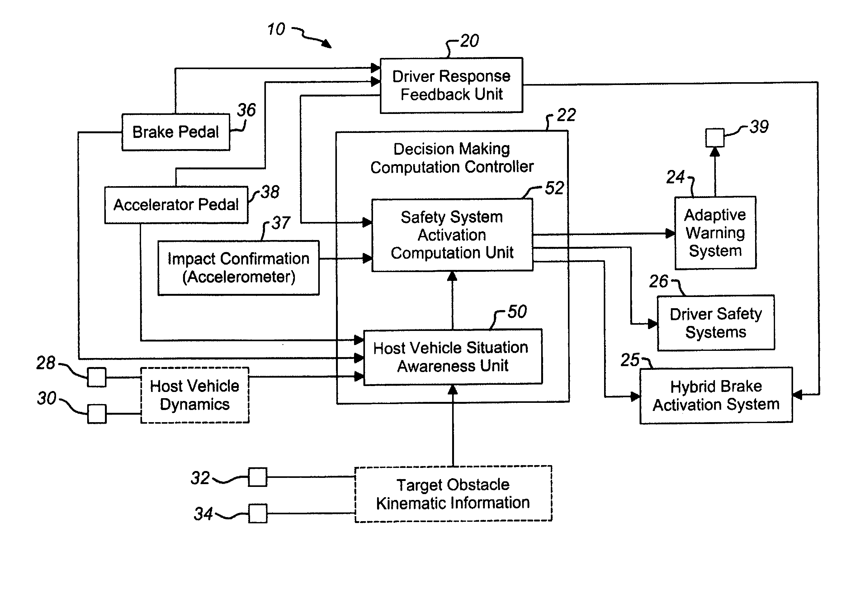 Vehicle pre-impact sensing and control system with driver response feedback