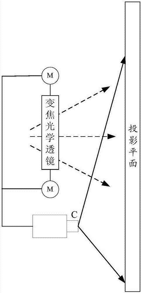 Method for adjusting projection image and projector