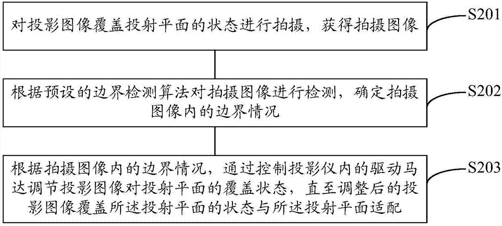 Method for adjusting projection image and projector