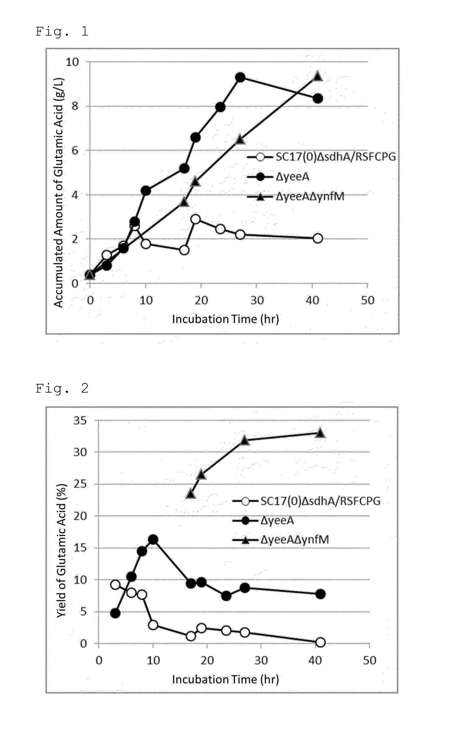 Method for Manufacturing Useful Substance