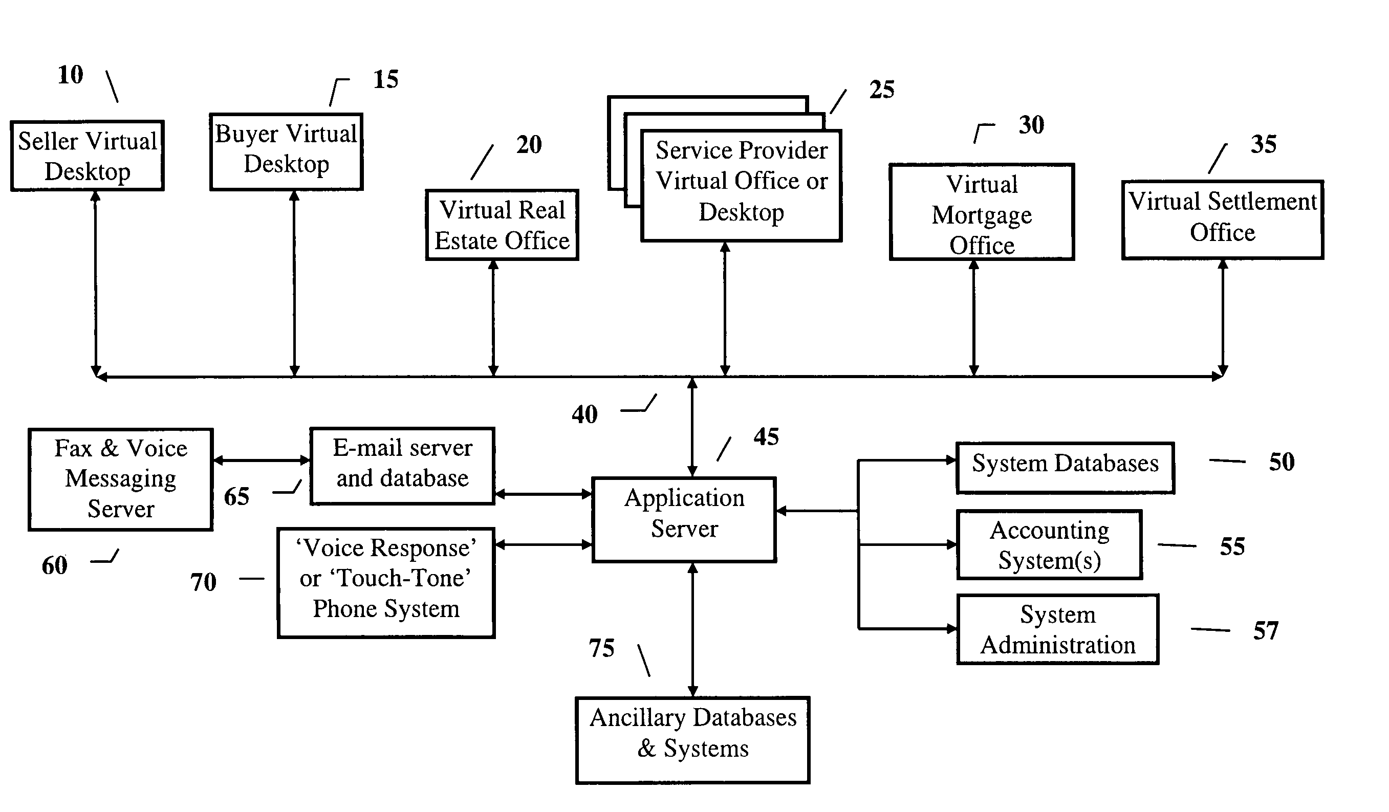 Computerized process to, for example, automate the home sale, mortgage loan financing and settlement process, and the home mortgage loan refinancing and settlement processes