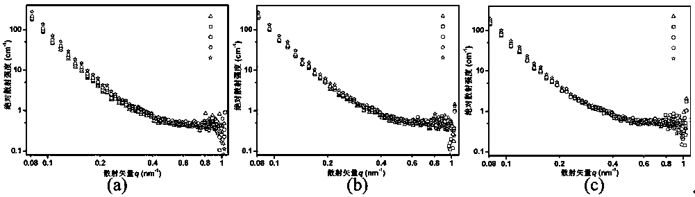 Method for characterizing multi-phase interface of polymer bonded explosive