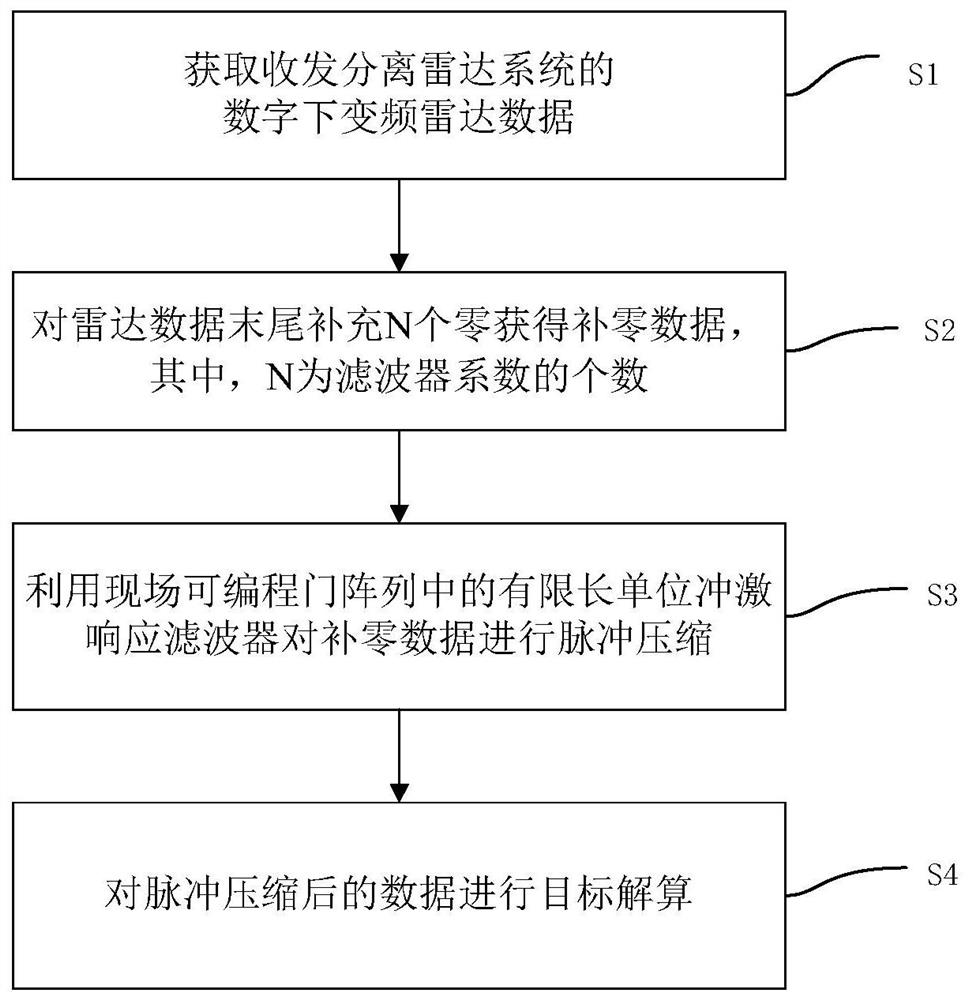 Radar detection blind area calculation method and device, storage medium and electronic equipment