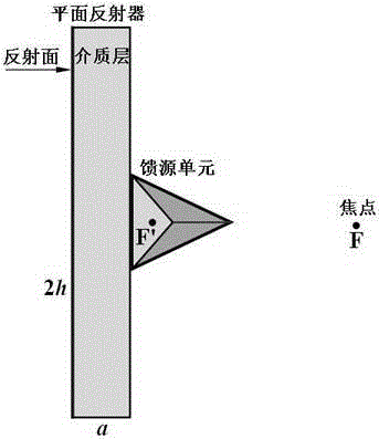 Design method of compact plane structure parabolic reflector antenna based on meta-material