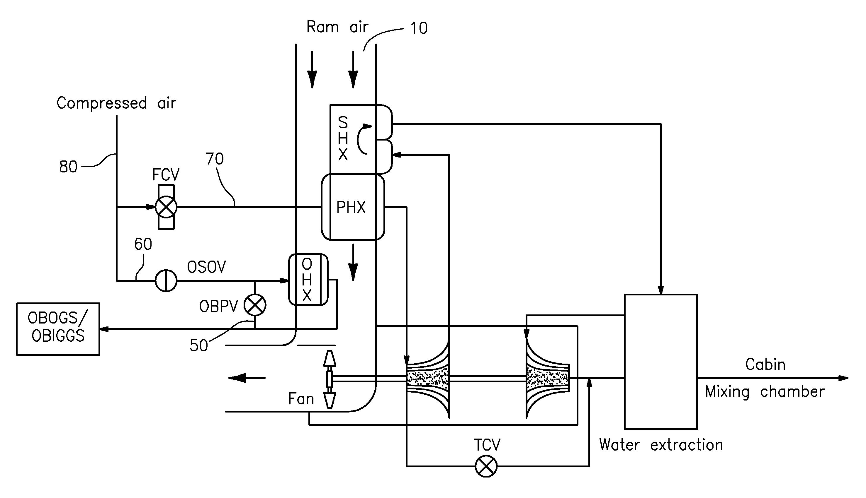 System for the preparation of compressed air