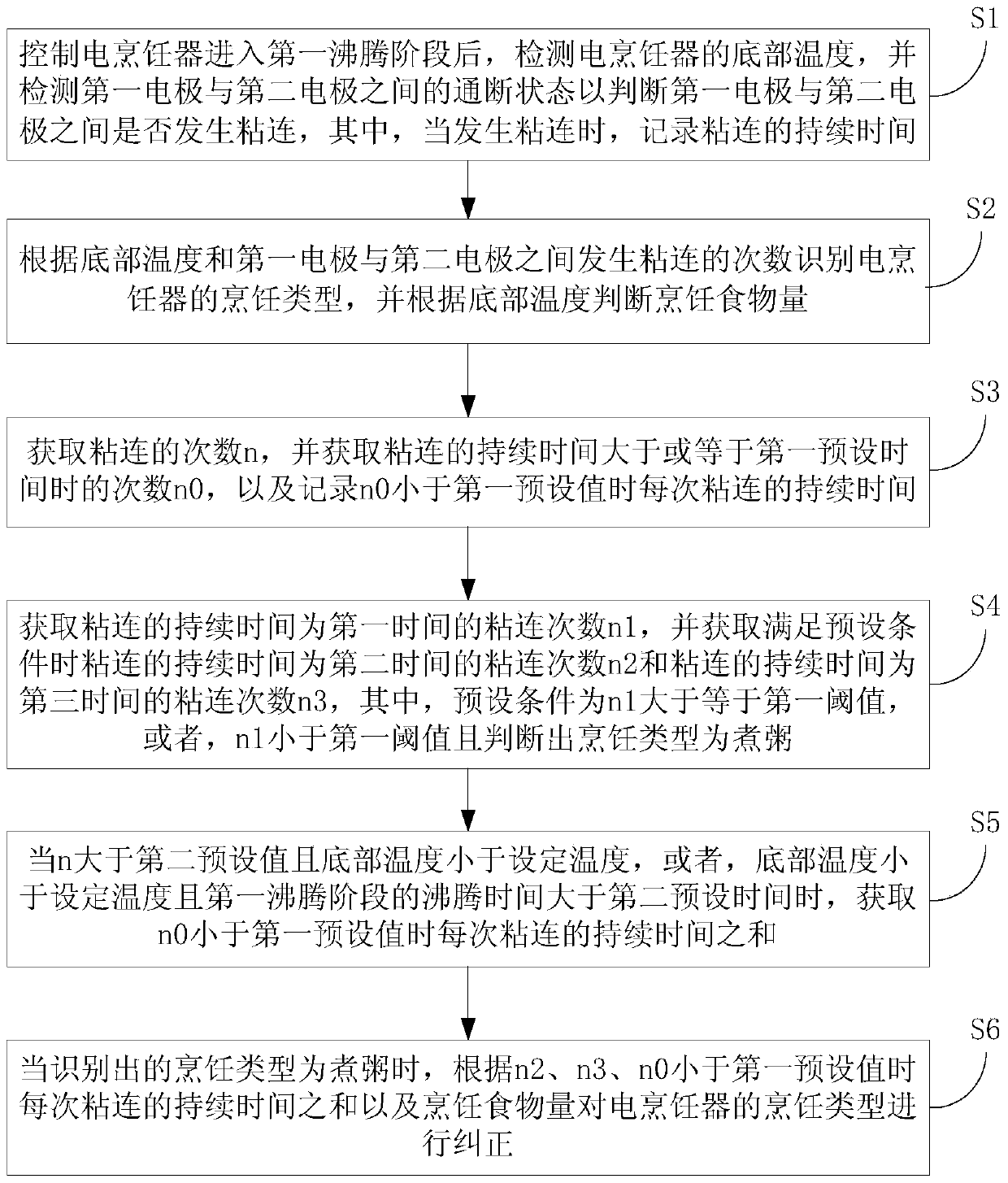 Recognition method of cooking type of electric cooker and electric cooker