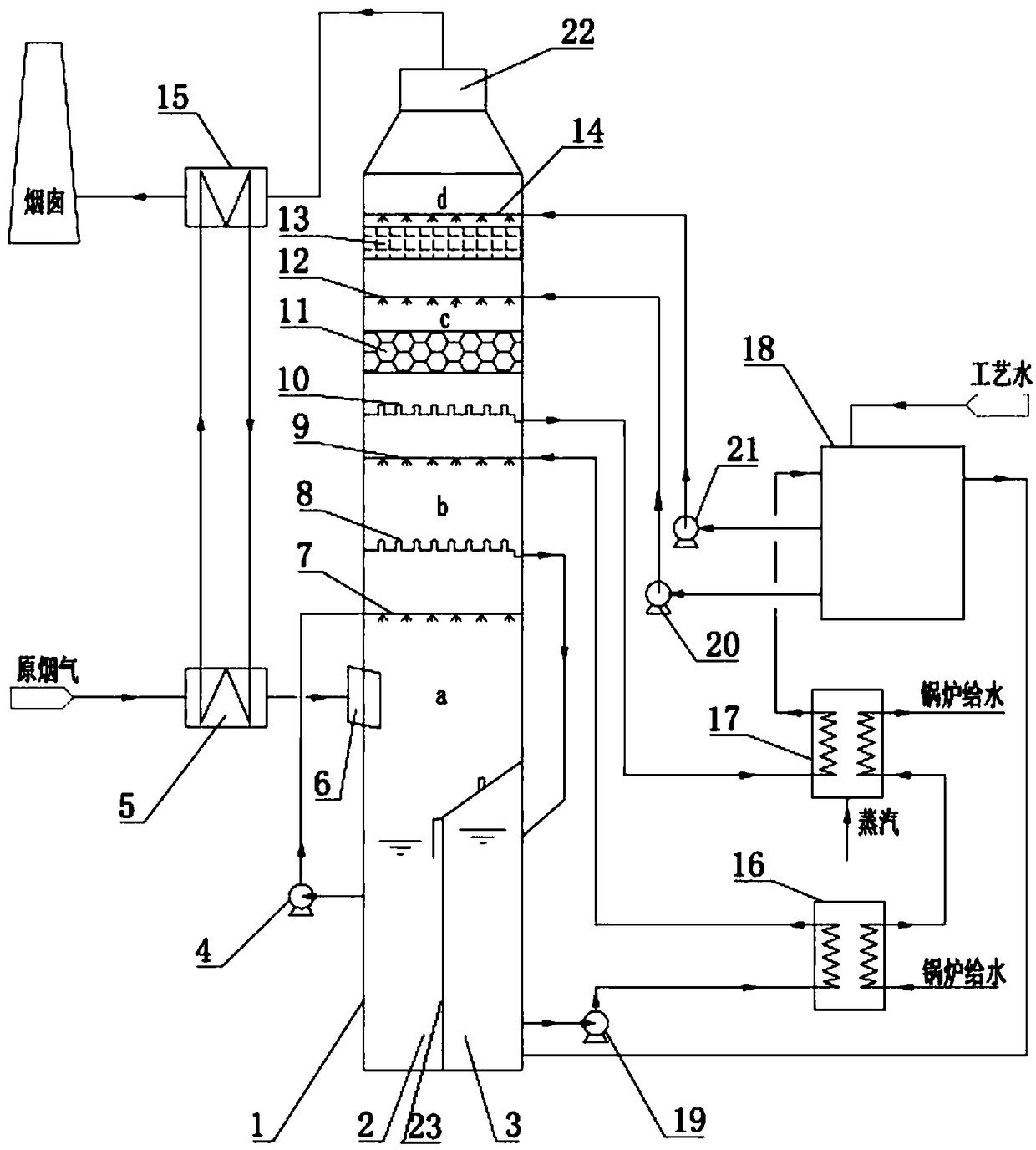 System for desulfurization, white smoke elimination and deep waste heat recovery based on ammonia process, and application