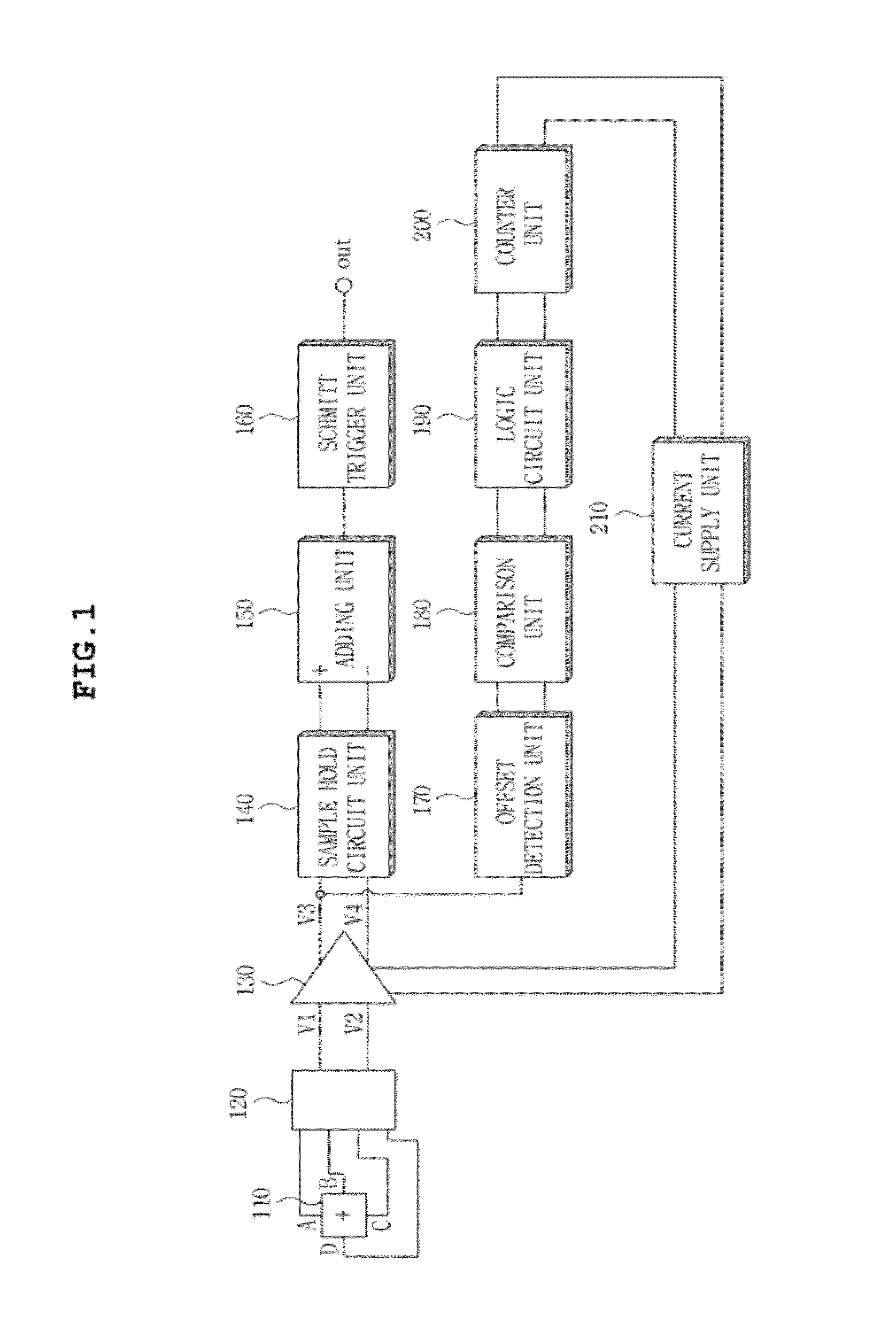 Offset compensation apparatus for magnetic detection circuit and method thereof