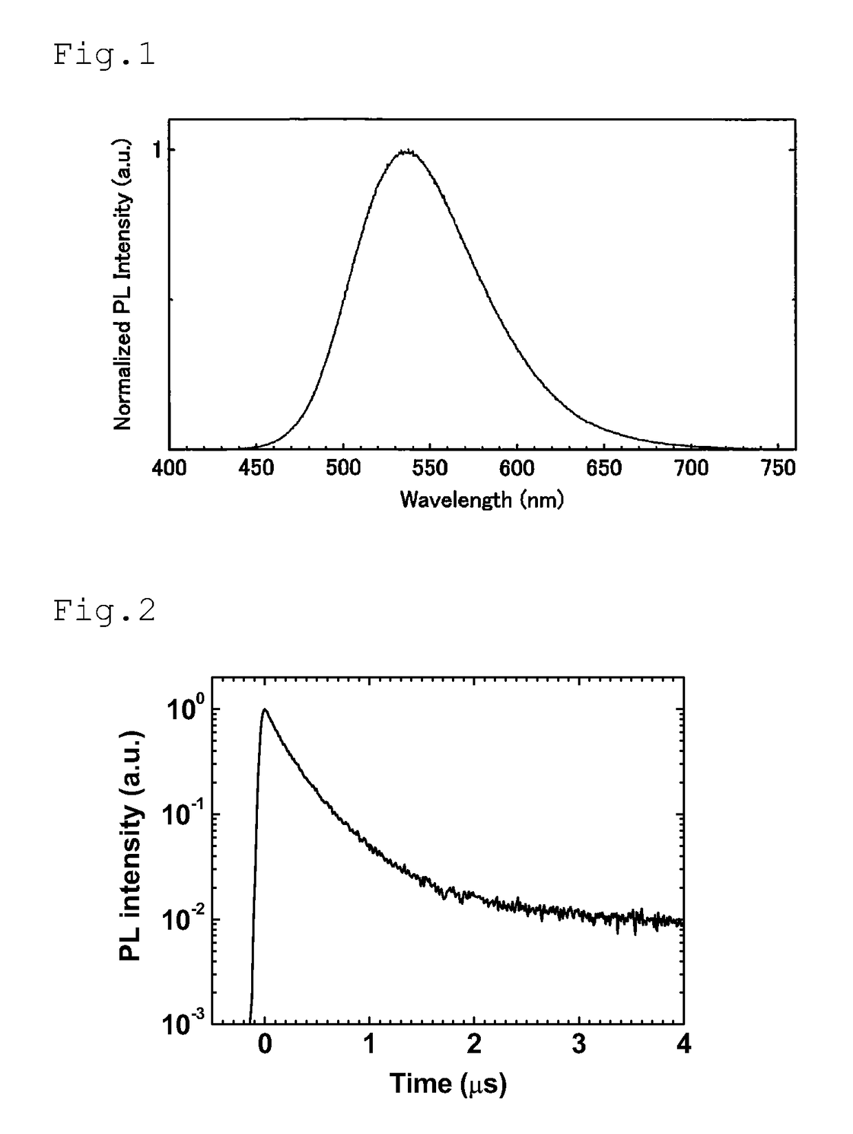 Delayed fluorescence material and organic electroluminescence device
