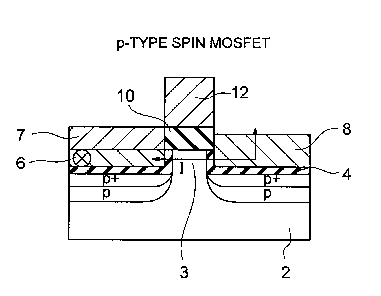 Spin mosfet