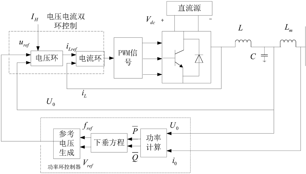 Circulating Current Suppression Method in Power System