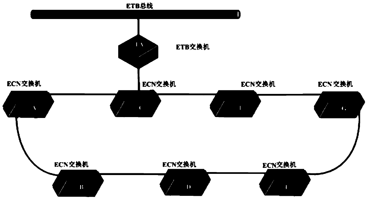 Method and device for determining transmission route of train vehicle network message