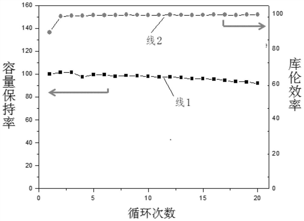 Lithium ion battery binder as well as preparation method and application thereof