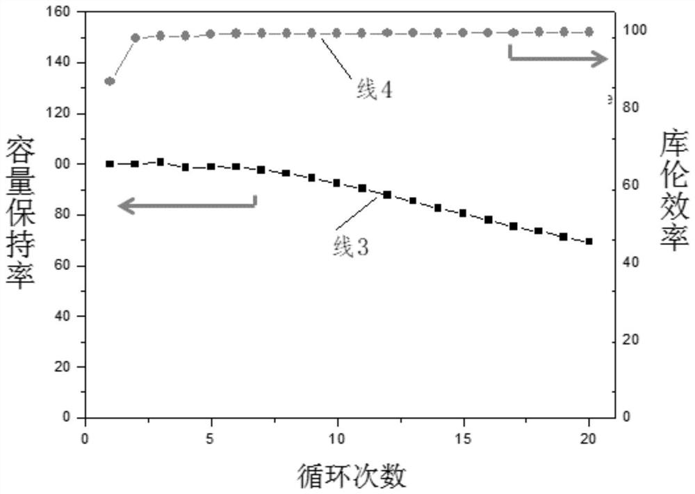 Lithium ion battery binder as well as preparation method and application thereof