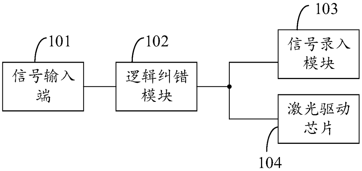 Laser driving circuit and optical module