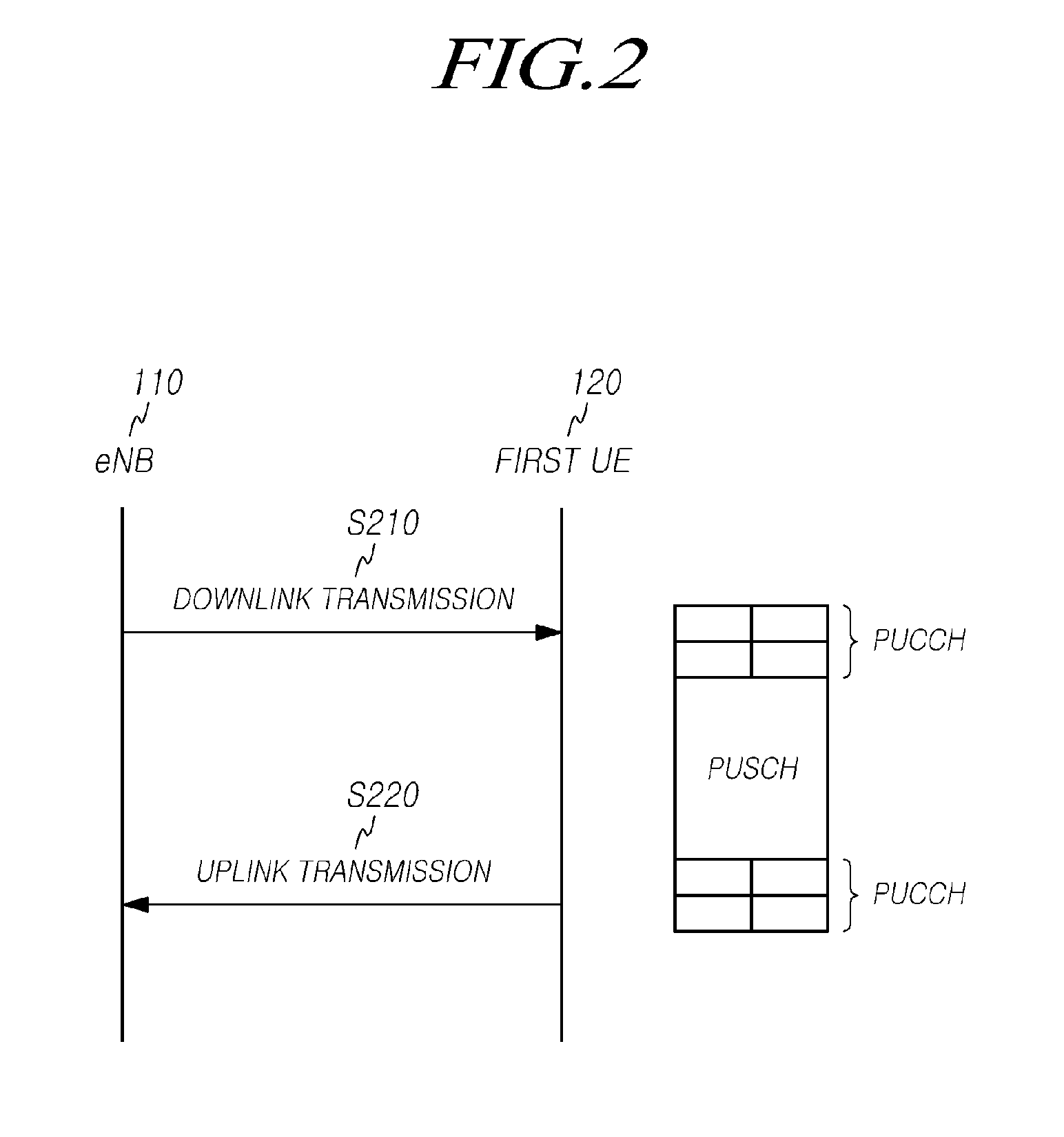 Method for transmitting control information on transmission points and corresponding transmission point, as well as method for mapping uplink control channel resource of terminal and corresponding terminal