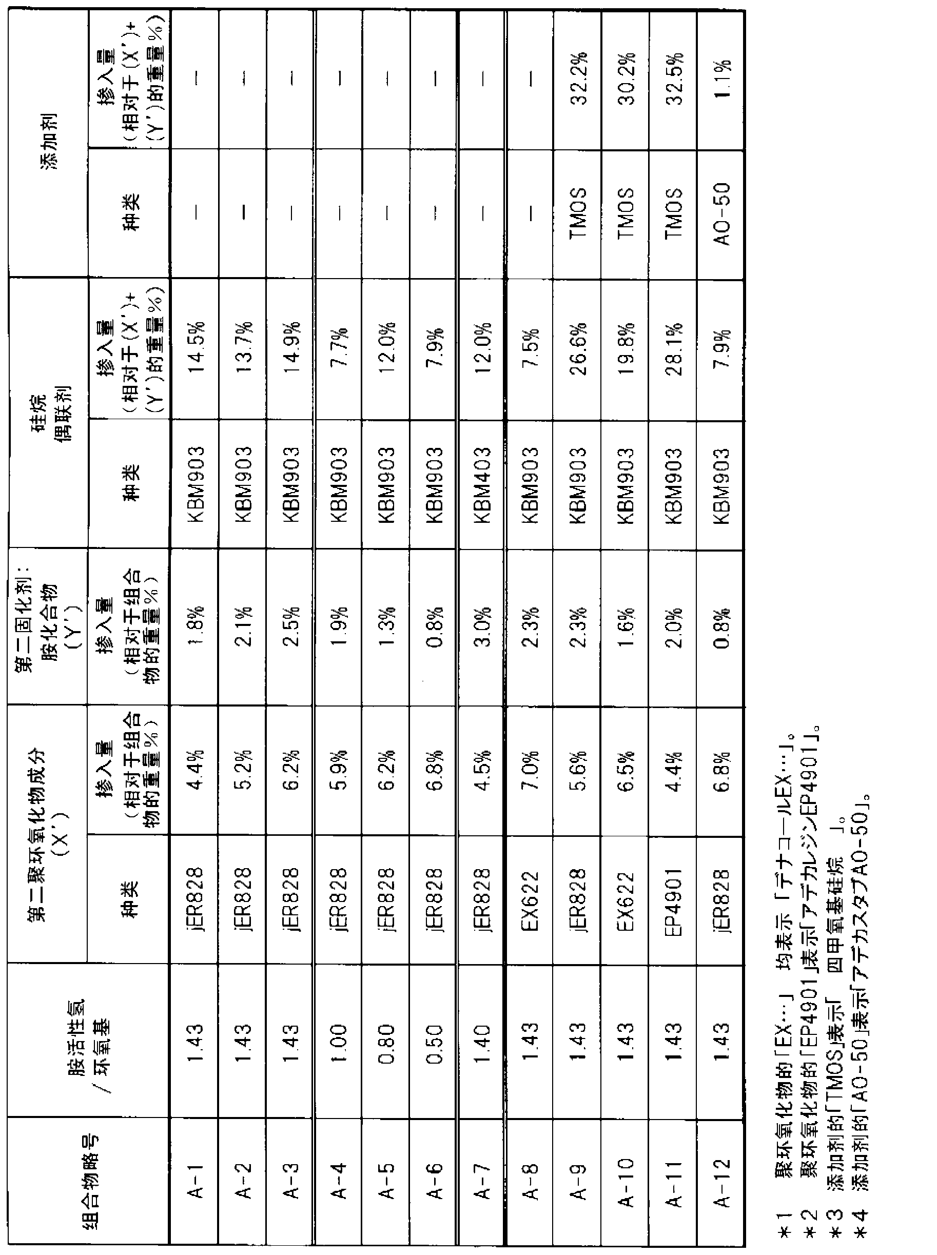 Anti-fogging article and method for producing same