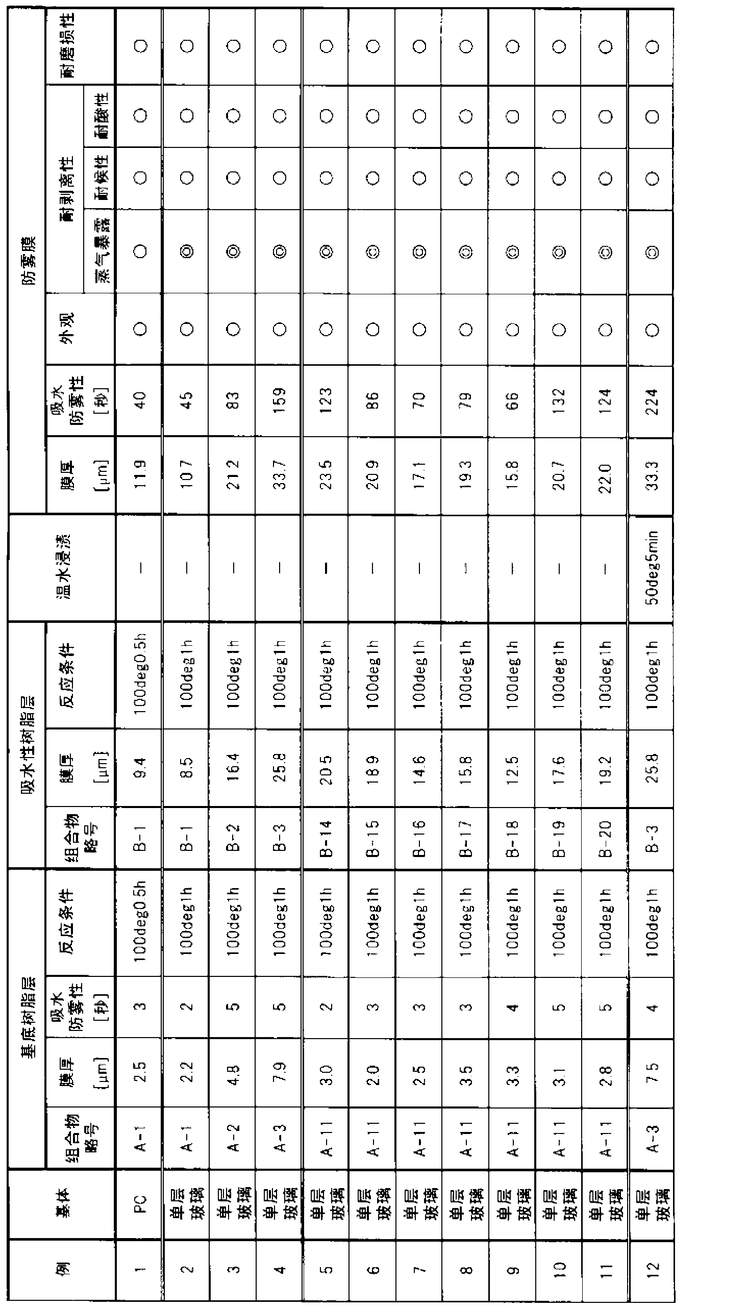 Anti-fogging article and method for producing same