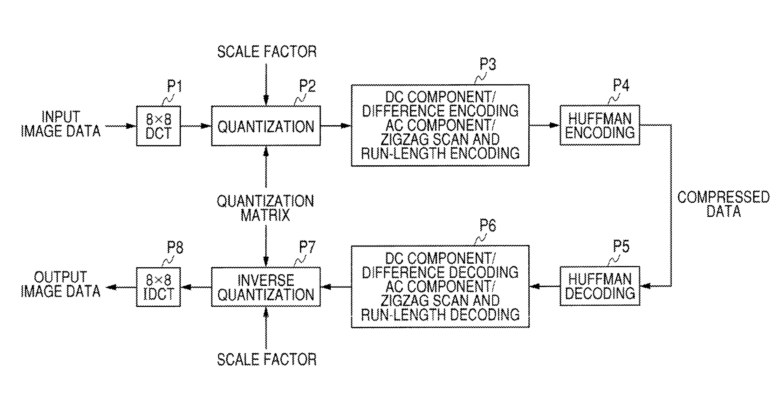 Amount-of-compressed data control method and image data compressing apparatus