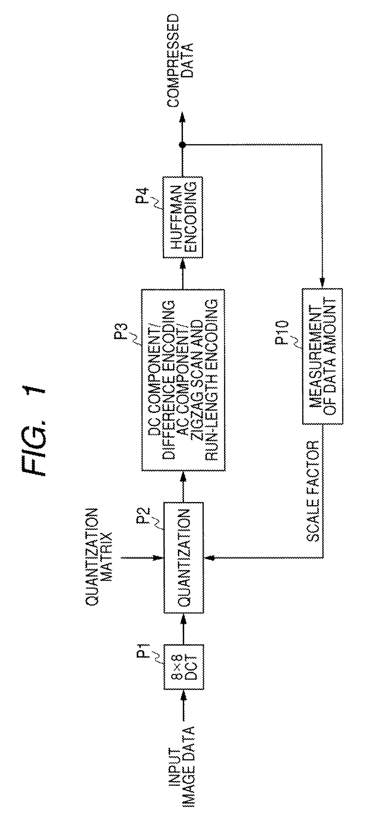 Amount-of-compressed data control method and image data compressing apparatus