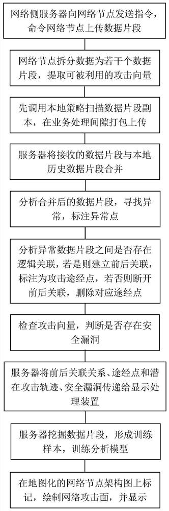 Method, server and system for network attack surface tracking