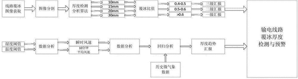 Power transmission line icing detecting and early-warning device