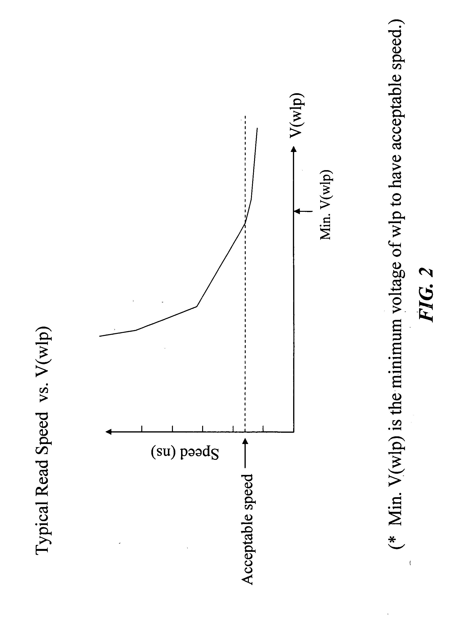 Memory transistor gate oxide stress release and improved reliability