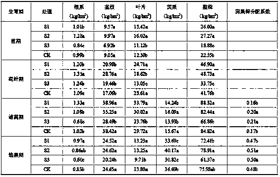 A special fertilizer for peanuts for single-grain precision sowing and preparation method thereof