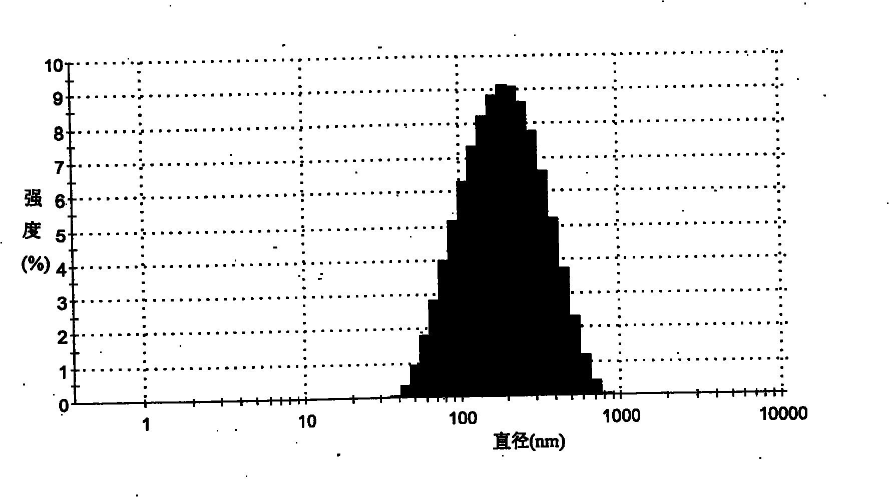 Self-emulsifying preparation of taxane compound and preparation method thereof