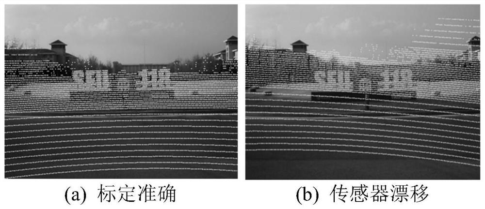 Camera and laser radar re-calibration method and device and computer readable storage medium