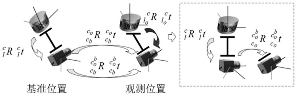 Camera and laser radar re-calibration method and device and computer readable storage medium