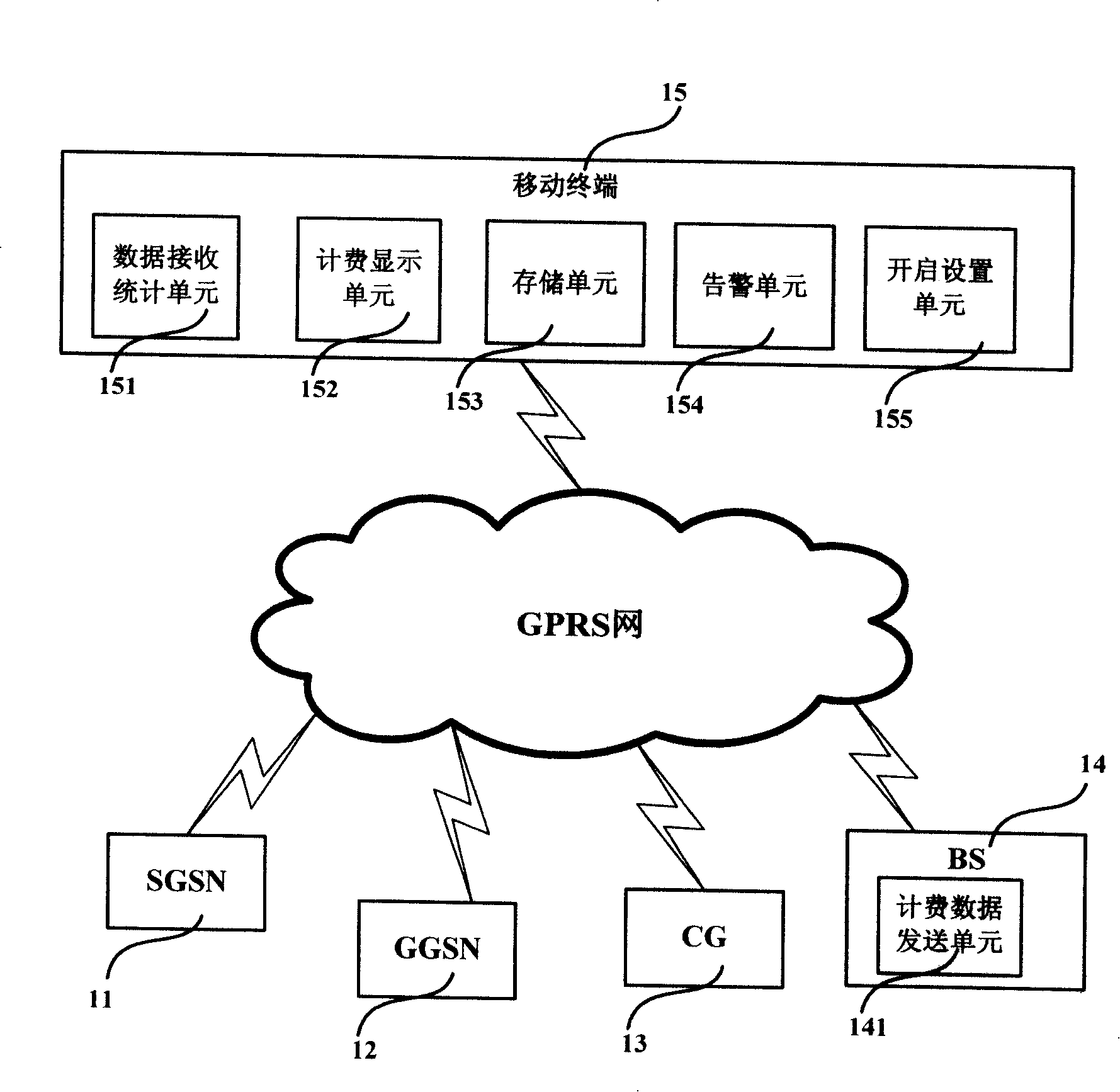 Communication flux accounting display system, terminal and method