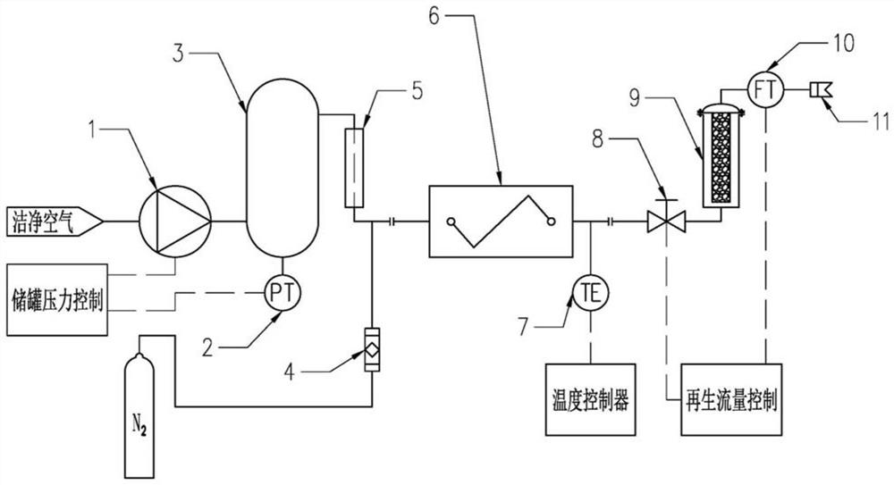 Movable regeneration device of drying bed