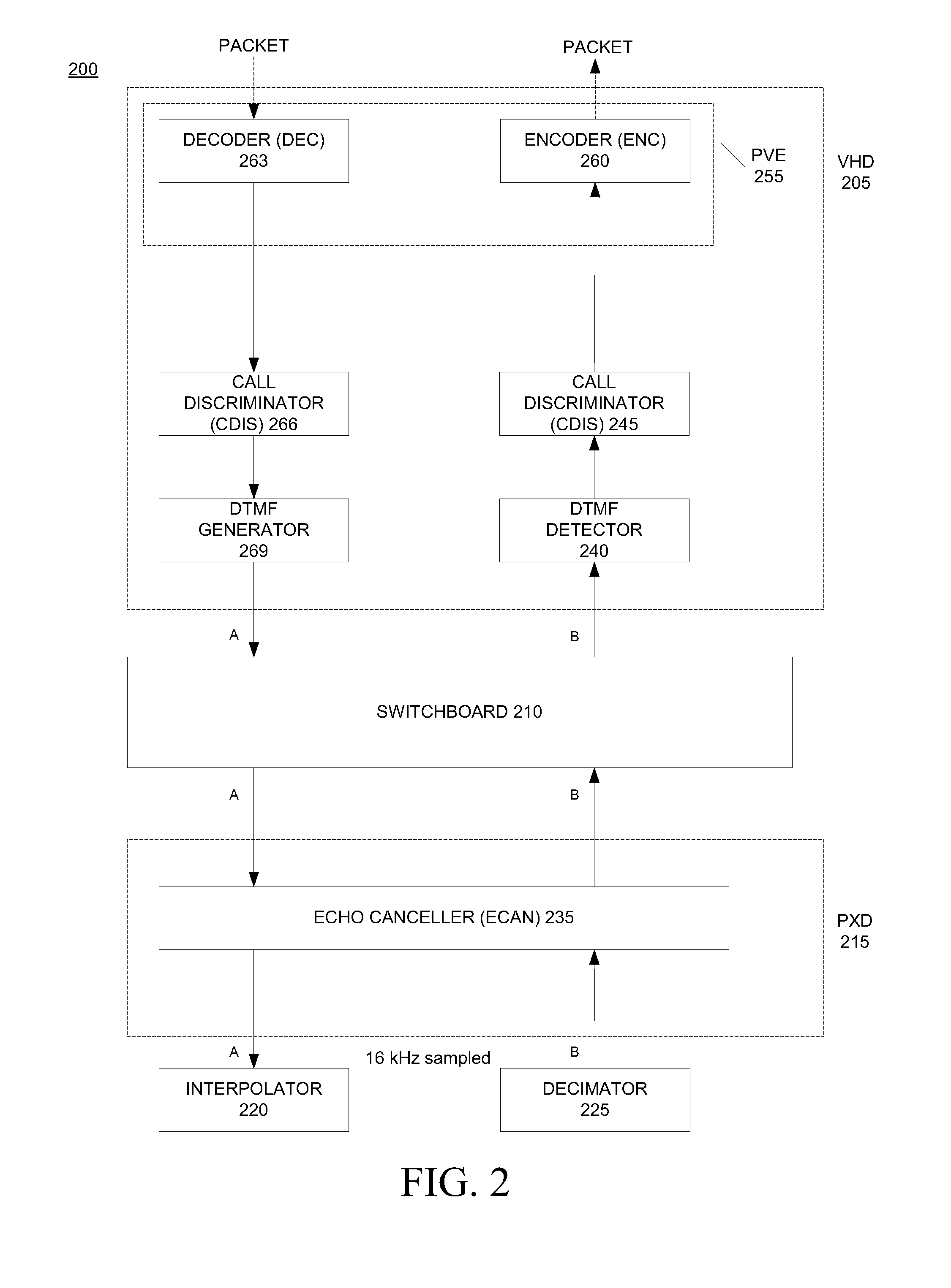 Switchboard For Dual-Rate Single-Band Communication System