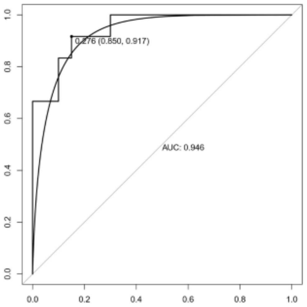 Marker for predicting response of esophageal adenocarcinoma patient to combined treatment and application thereof