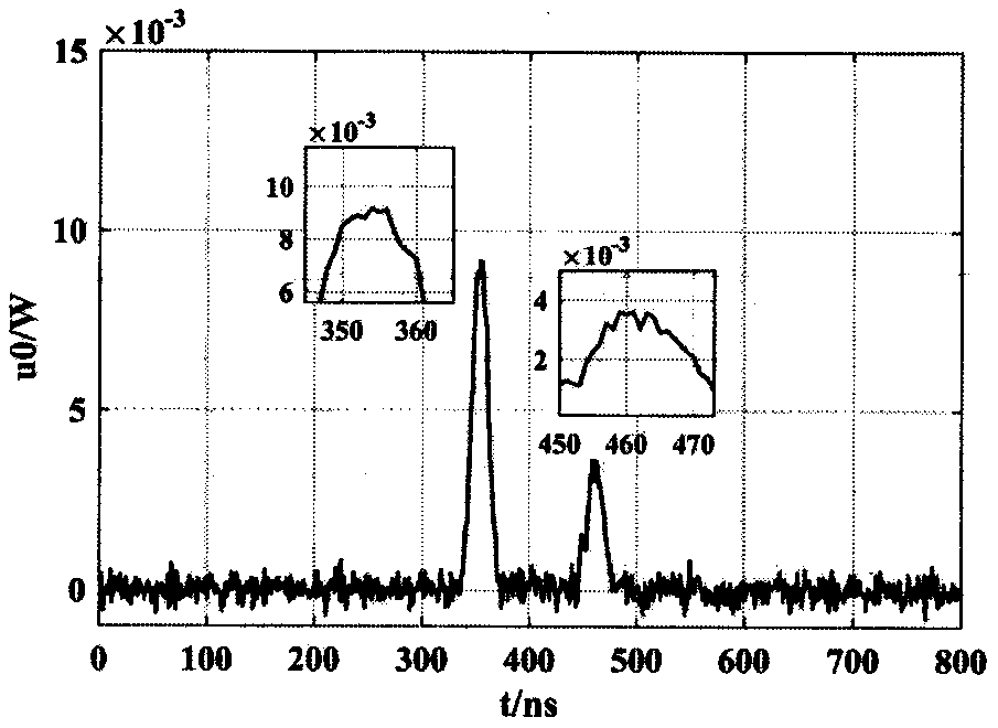 Airborne laser sounding echo signal processing method based on multiple physical fields