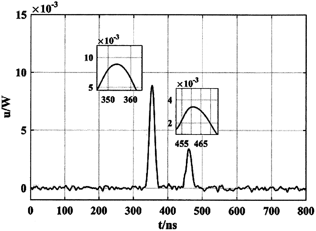 Airborne laser sounding echo signal processing method based on multiple physical fields