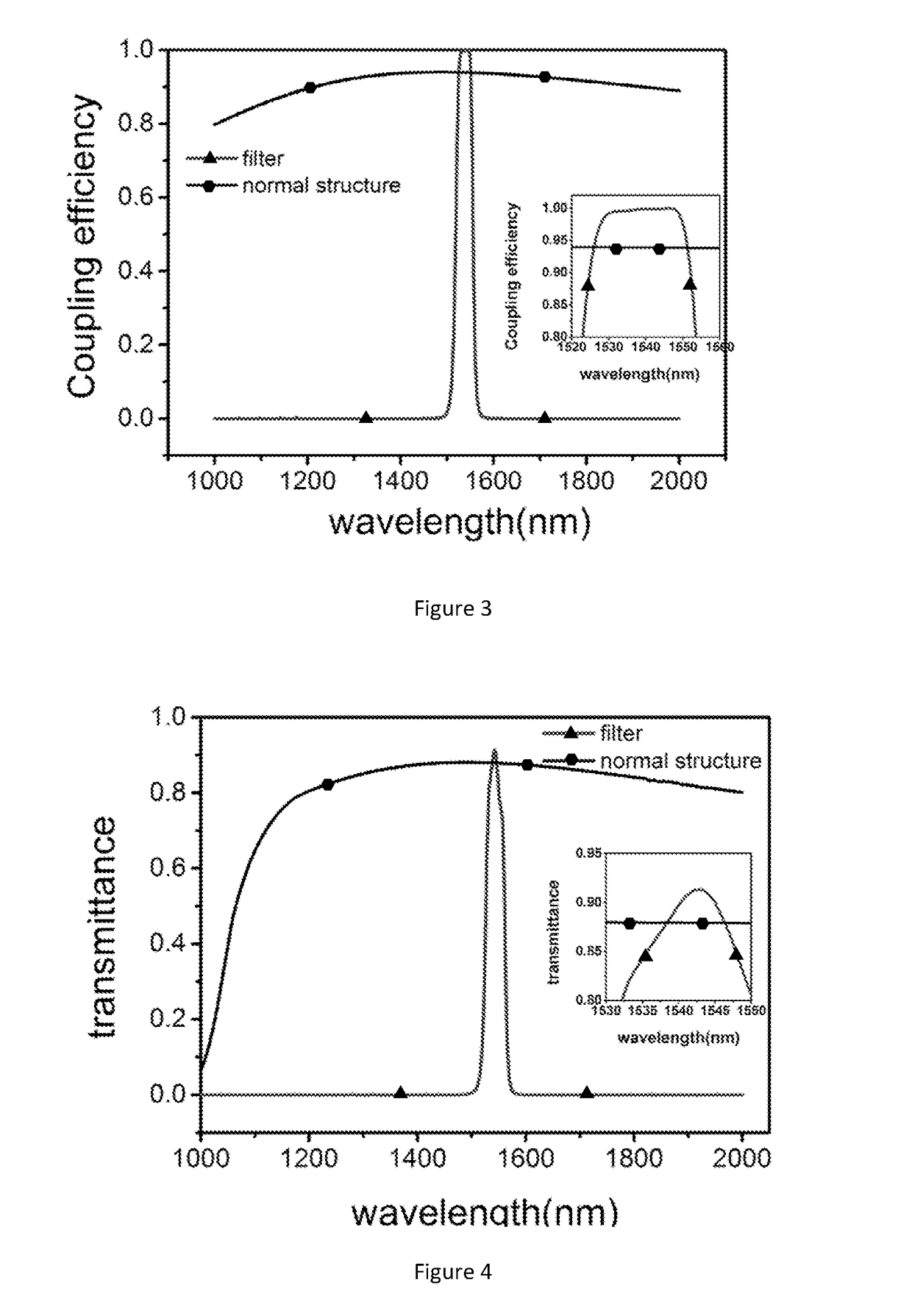 Method and device for reducing extrinsic dark count of nanowire single photon detector