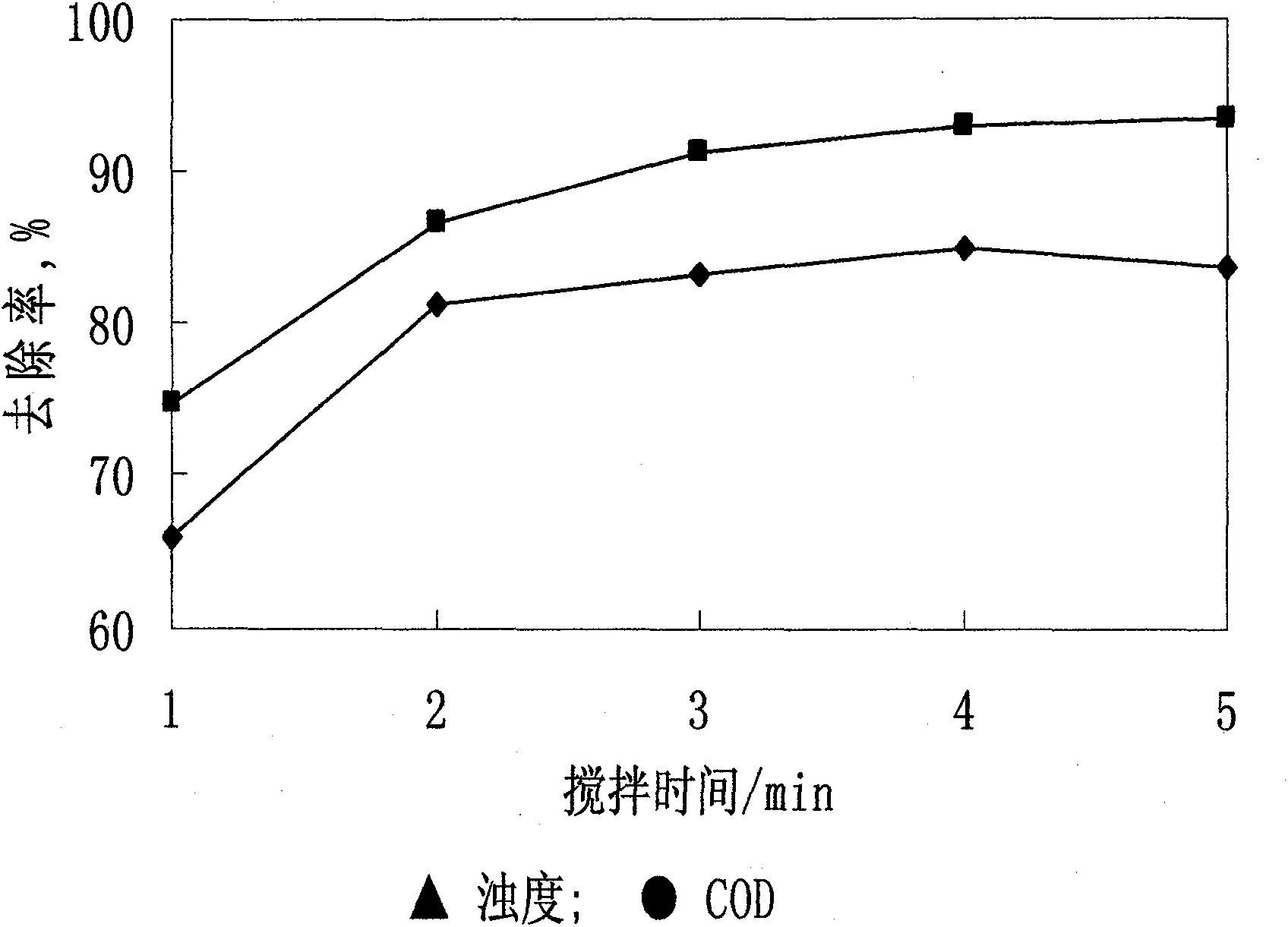 Method of preparing compound flocculating agent by utilizing fly ash and killing pickle