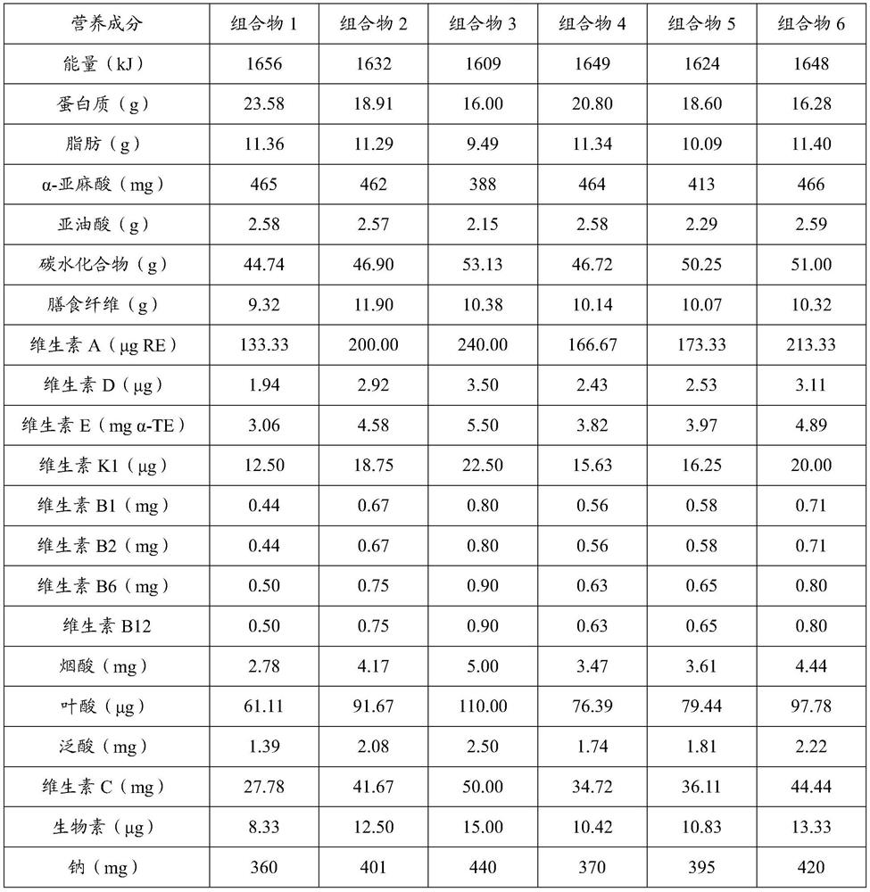 Formula food and application thereof