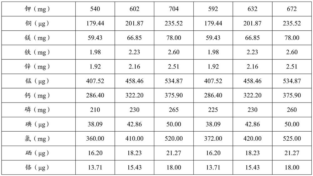 Formula food and application thereof