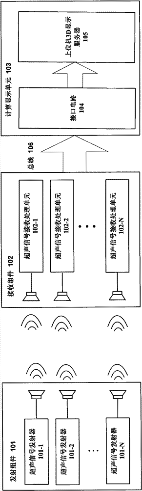 Large-scale multiple-object ultrasonic tracking and locating system and method