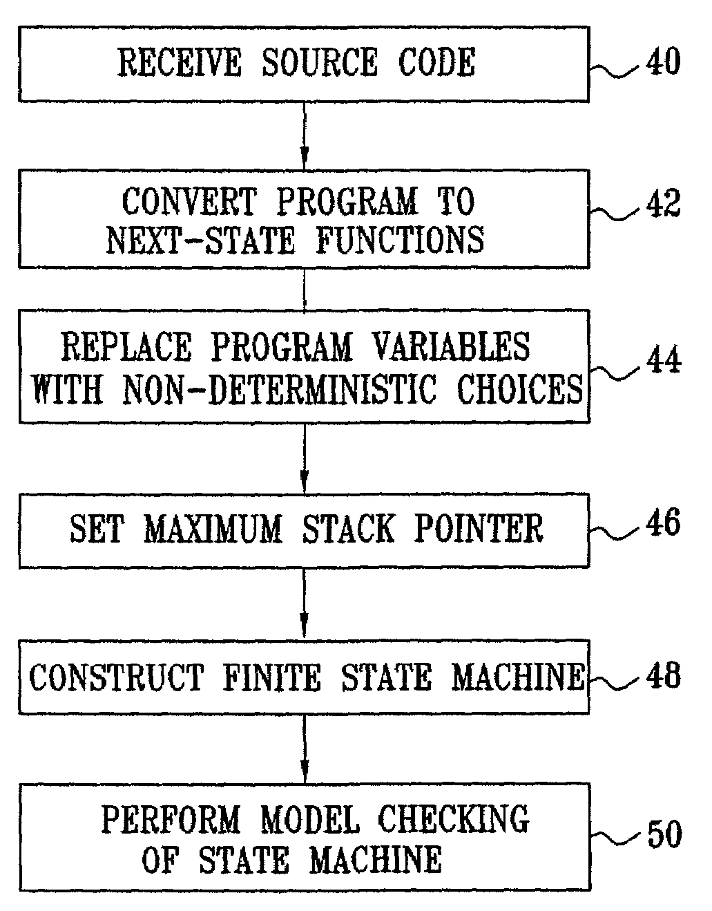 Automatic abstraction of software source