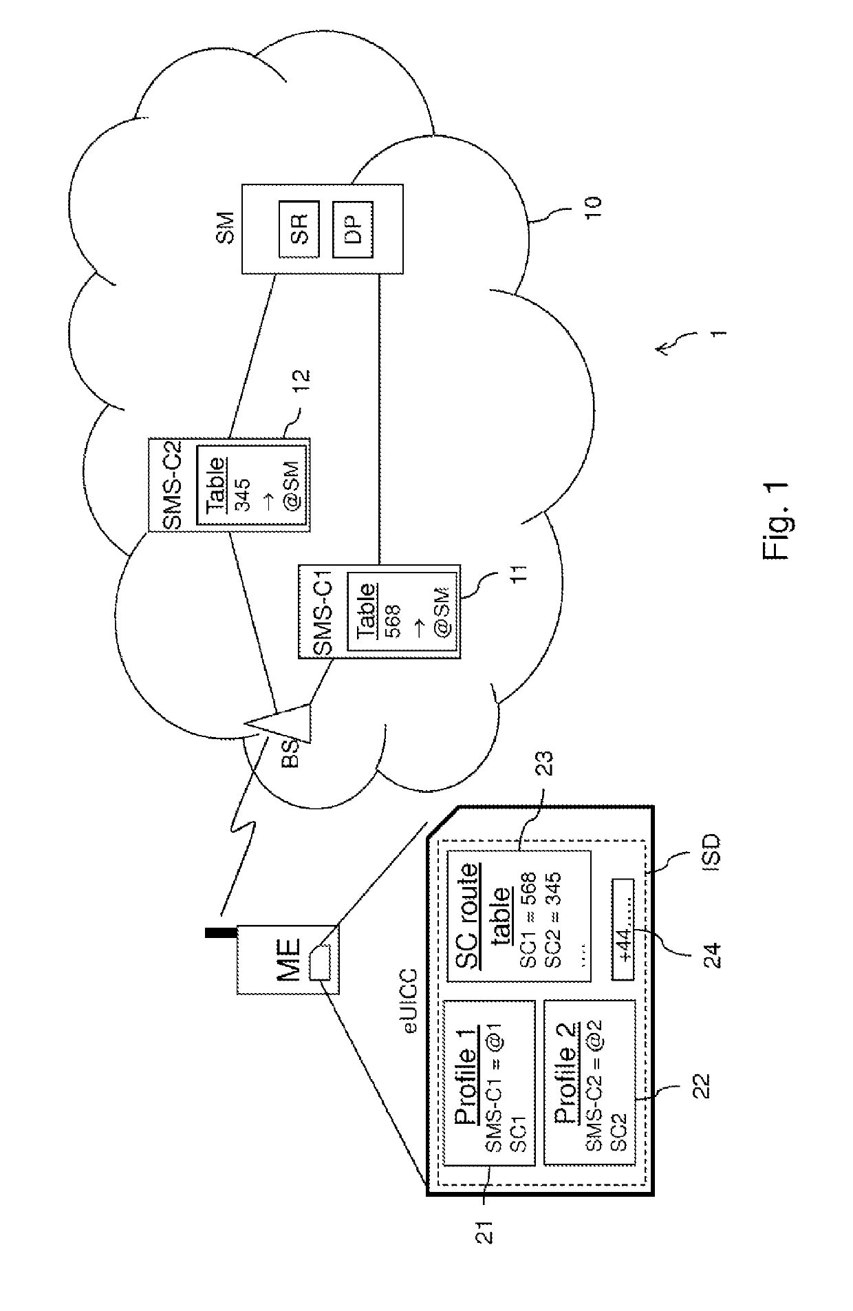 EUICC card memorizing short numbers by subscriber profile to notify a subscription management server