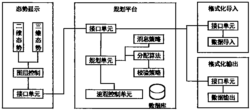 Fighting task planning system