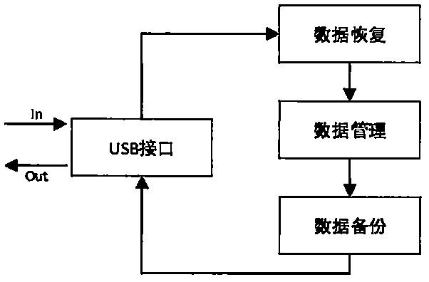 Fighting task planning system