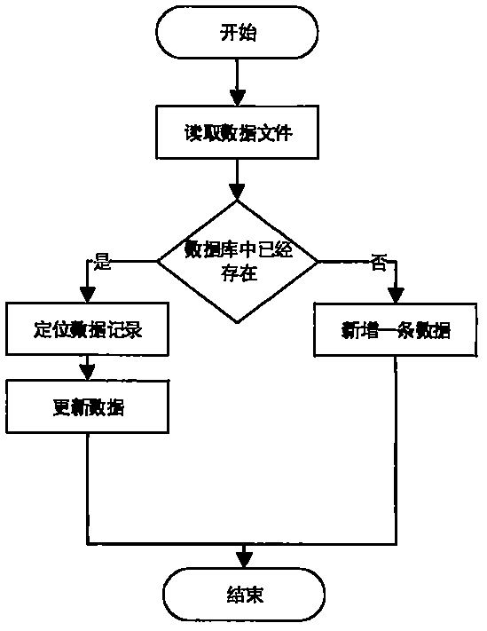 Fighting task planning system