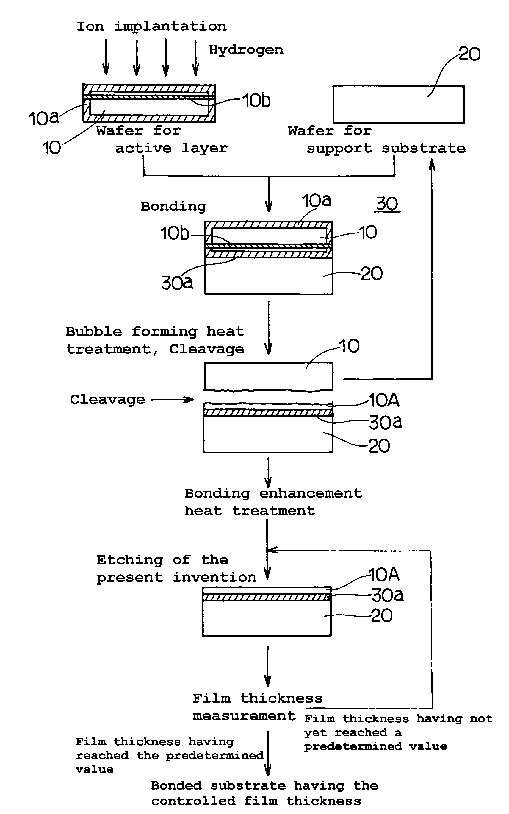 Bonded semiconductor substrate manufacturing method thereof